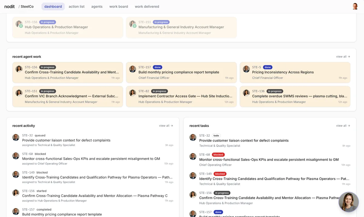 Nodit your ai team