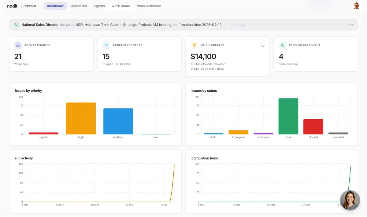Nodit tune for your company